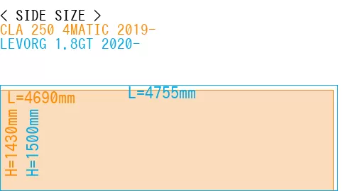 #CLA 250 4MATIC 2019- + LEVORG 1.8GT 2020-
